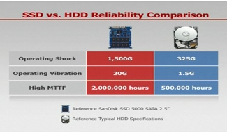 SSD vs. HHD drives